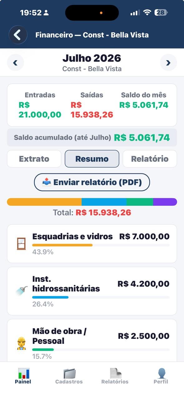 Custo por etapa
